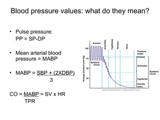 Blood pressure values: what do they mean?

• Pulse pressure:
  PP = SP-DP

• Mean arterial blood
  pressure = MABP

• MABP = SBP + (2XDBP)
             3

CO = MABP = SV x HR
     TPR
 