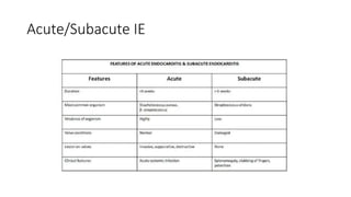 Cardiovascular System-conditions (Atherosclerosis, Ischemia and ...