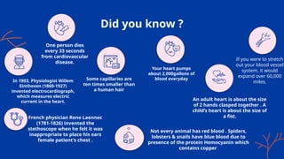 Did you know ?
In 1903, Physiologist Willem
Einthoven (1860-1927)
invented electrocardiograph,
which measures electric
current in the heart.
French physician Rene Laennec
(1781-1826) invented the
stethoscope when he felt it was
inappropriate to place his ears
female patient's chest .
Some capillaries are
ten times smaller than
a human hair
If you were to stretch
out your blood vessel
system, it would
expand over 60,000
miles.
Your heart pumps
about 2,000gallons of
blood everyday
Not every animal has red blood . Spiders,
lobsters & snails have blue blood due to
presence of the protein Hemocyanin which
contains copper
An adult heart is about the size
of 2 hands clasped together . A
child’s heart is about the size of
a fist.
One person dies
every 33 seconds
from cardiovascular
disease.
 