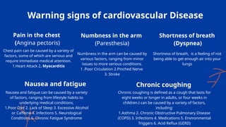 Warning signs of cardiovascular Disease
Chest pain can be caused by a variety of
factors, some of which are serious and
require immediate medical attention.
1.Heart Attack 2. Myocarditis
Numbness in the arm can be caused by
various factors, ranging from minor
issues to more serious conditions.
1 .Poor Circulation 2.Pinched Nerve
3. Stroke
Nausea and fatigue can be caused by a variety
of factors, ranging from lifestyle habits to
underlying medical conditions.
1.Poor Diet 2. Lack of Sleep 3. Excessive Alcohol
or Caffeine 4. Infections 5. Neurological
Conditions 6. Chronic Fatigue Syndrome
Chronic coughing is defined as a cough that lasts for
eight weeks or longer in adults, or four weeks in
children.t can be caused by a variety of factors,
including:
1.Asthma 2. Chronic Obstructive Pulmonary Disease
(COPD) 3. Infections 4. Medications 5. Environmental
Triggers 6. Acid Reflux (GERD)
Shortness of breath, is a feeling of not
being able to get enough air into your
lungs
Pain in the chest
(Angina pectoris)
Numbness in the arm
(Paresthesia)
Shortness of breath
(Dyspnea)
Nausea and fatigue Chronic coughing
 
