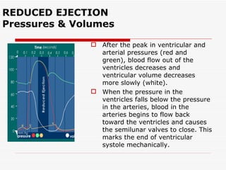 REDUCED EJECTION Pressures & Volumes After the peak in ventricular and arterial pressures (red and green), blood flow out of the ventricles decreases and ventricular volume decreases more slowly (white). When the pressure in the ventricles falls below the pressure in the arteries, blood in the arteries begins to flow back toward the ventricles and causes the semilunar valves to close. This marks the end of ventricular systole mechanically. 