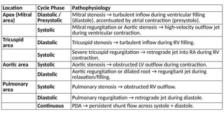 cardiovascularsystemexamination-170514182612.pptx
