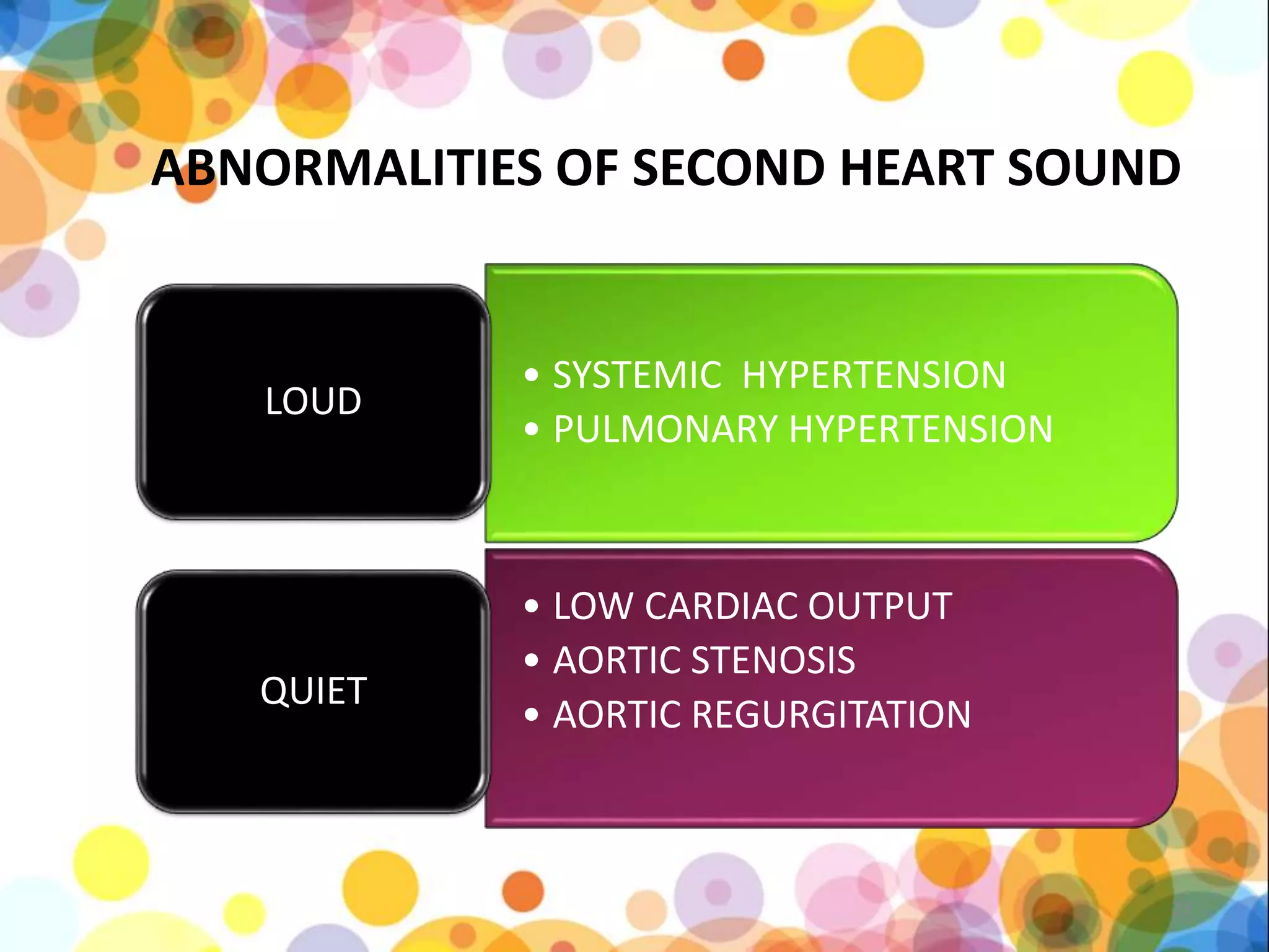 Cardiovascular system examination , auscultation and its ...