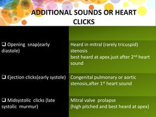 Cardiac Click Cardiovascular system examination , auscultation and its ...