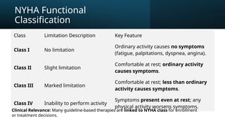 Cardiovascular System Examination - Presentation | PPTX