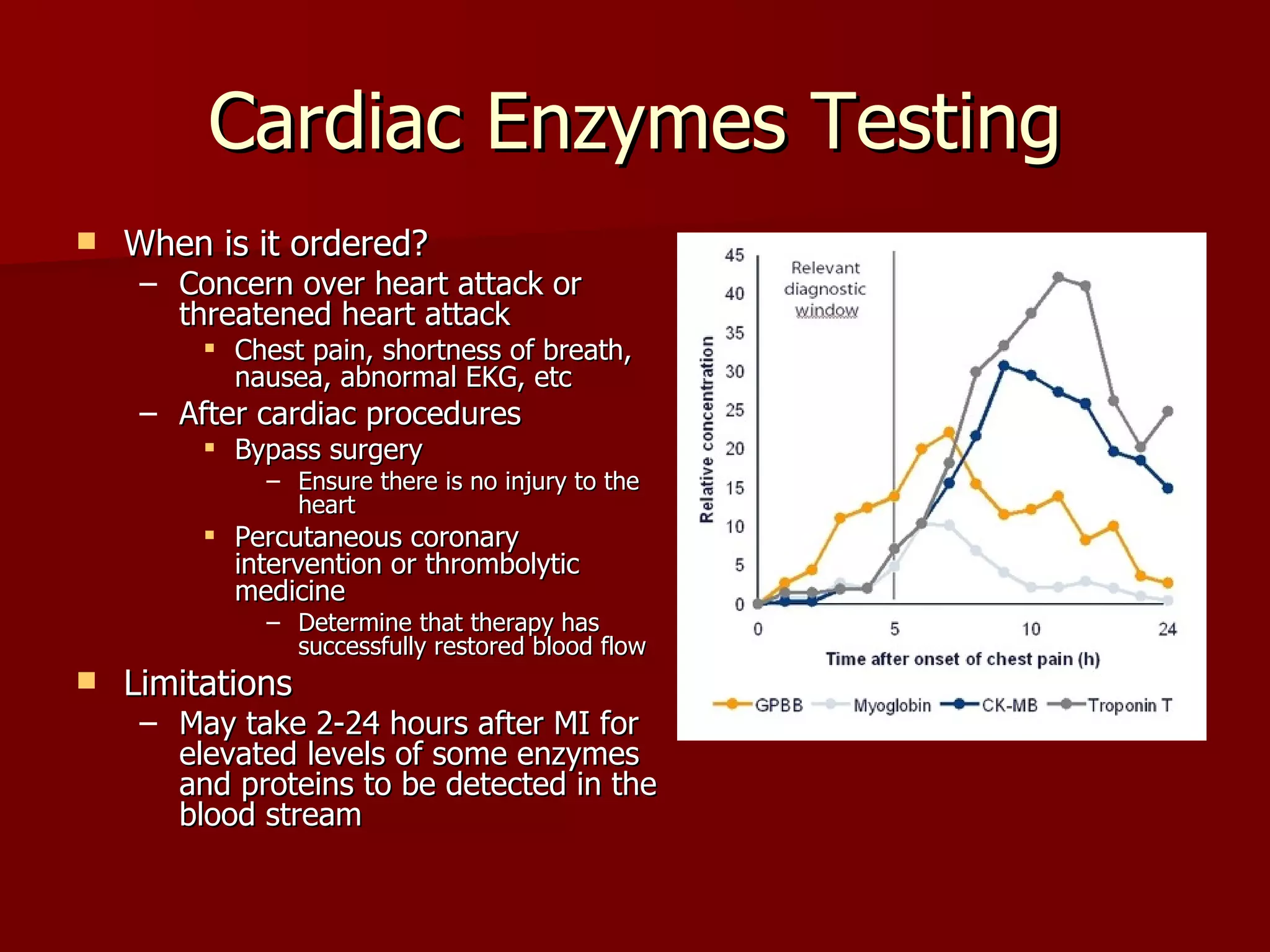 Cardiac Enzymes Testing When is it ordered? Concern over heart attack or threatened heart attack Chest pain, shortness of breath, nausea, abnormal EKG, etc After cardiac procedures Bypass surgery  Ensure there is no injury to the heart Percutaneous coronary intervention or thrombolytic medicine  Determine that therapy has successfully restored blood flow Limitations May take 2-24 hours after MI for elevated levels of some enzymes and proteins to be detected in the blood stream 