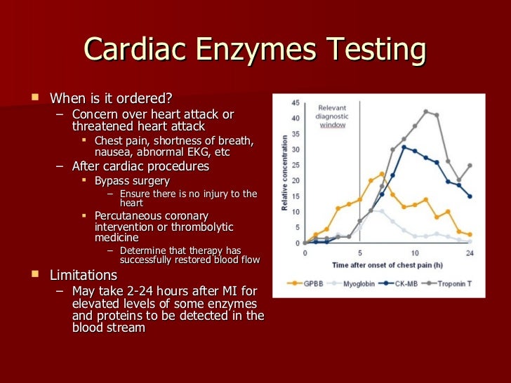 Cardiovascular system procedures