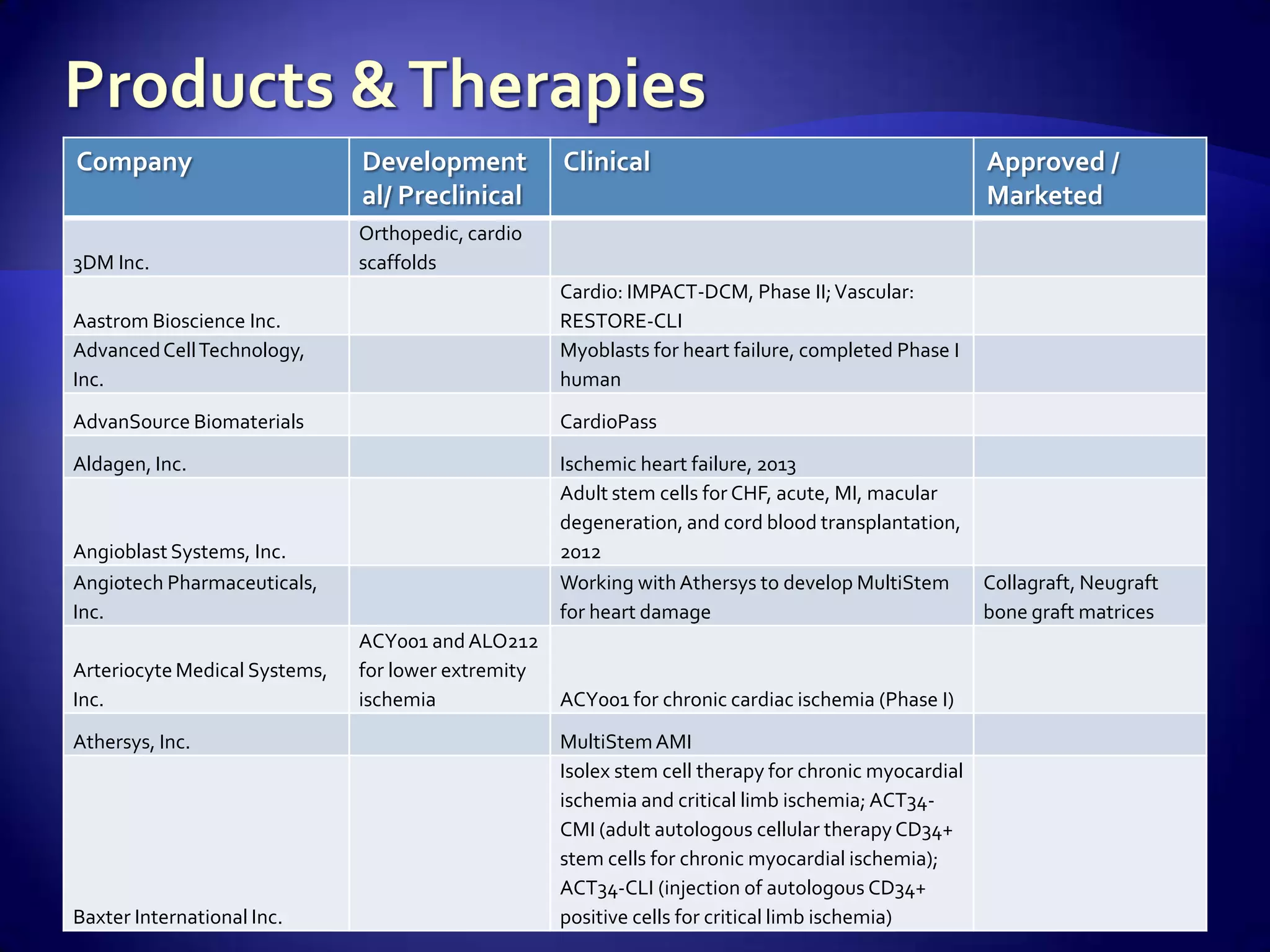 Cardiovascular Tissue Engineering | PPTX
