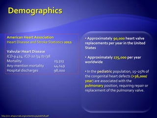 American Heart Association                         • Approximately 90,000 heart valve
      Heart Disease and Stroke Statistics 2011           replacements per year in the United
                                                         States
      Valvular Heart Disease
      ICD-9 424; ICD-10 I34 to I38.                      • Approximately 275,000 per year
      Mortality                     23,313               worldwide
      Any-mention mortality         44,149
      Hospital discharges           98,000               • In the pediatric population, 15–25% of
                                                         the congenital heart defects (>36,000/
                                                         year) are associated with the
                                                         pulmonary position, requiring repair or
                                                         replacement of the pulmonary valve.




http://circ.ahajournals.org/content/123/4/e18.full.pdf
 