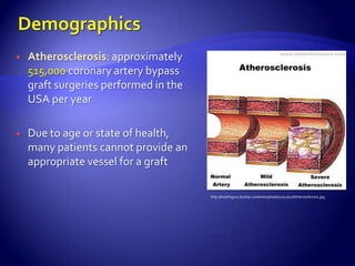    Atherosclerosis: approximately
    515,000 coronary artery bypass
    graft surgeries performed in the
    USA per year

   Due to age or state of health,
    many patients cannot provide an
    appropriate vessel for a graft

                                       http://healthguru.biz/wp-content/uploads/2011/02/Atherosclerosis.jpg
 