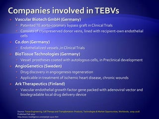    Vascular Biotech GmbH (Germany)
     Patented TE aorto-coronary bypass graft in Clinical Trials
     Consists of cryopreserved donor veins, lined with recipient-own endothelial
      cells
   Co.don (Germany)
     Endothelialized vessels ,in Clinical Trials
   BioTissue Technologies (Germany)
     Vessel prostheses coated with autologous cells, in Preclinical development
   AngioGenetics (Sweden)
     Drug discovery in angiogenesis regeneration
     Applicable in treatment of ischemic heart disease, chronic wounds
   Ark Therapeutics (Finland)
     Vascular endothelial growth factor gene packed with adenoviral vector and
      biodegradable local drug delivery device



     Source: Tissue Engineering, Cell Therapy and Transplantation: Products, Technologies & Market Opportunities, Worldwide, 2009-2018
     Published Feb 2010
     http://www.mediligence.com/rpt/rpt-s520.htm
 