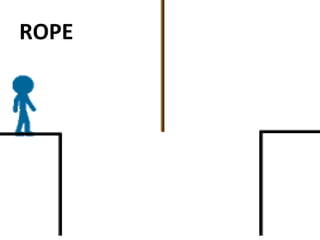 ROPE
 