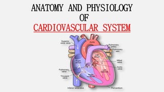 ANATOMY AND PHYSIOLOGY
OF
CARDIOVASCULAR SYSTEM
 