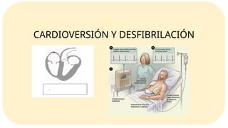 CARDIOVERSION Y DESFIBRILACION para ser usado en personal de salud 2024 ...