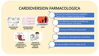 CARDIOVERSION Y DESFIBRILACION para ser usado en personal de salud 2024 ...