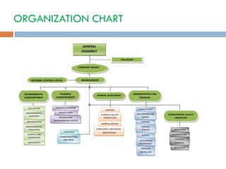 ORGANIZATION CHART
 