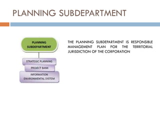 PLANNING SUBDEPARTMENT
THE PLANNING SUBDEPARTMENT IS RESPONSIBLE
MANAGEMENT PLAN FOR THE TERRITORIAL
JURISDICTION OF THE CORPORATION
 