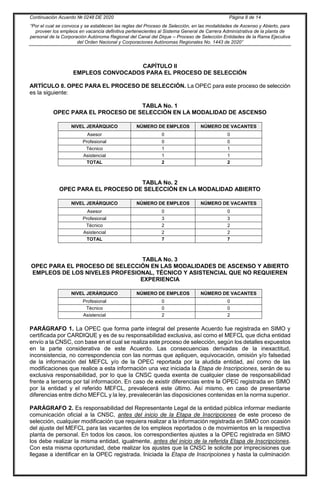 Continuación Acuerdo № 0248 DE 2020 Página 8 de 14
“Por el cual se convoca y se establecen las reglas del Proceso de Selección, en las modalidades de Ascenso y Abierto, para
proveer los empleos en vacancia definitiva pertenecientes al Sistema General de Carrera Administrativa de la planta de
personal de la Corporación Autónoma Regional del Canal del Dique – Proceso de Selección Entidades de la Rama Ejecutiva
del Orden Nacional y Corporaciones Autónomas Regionales No. 1443 de 2020”
CAPÍTULO II
EMPLEOS CONVOCADOS PARA EL PROCESO DE SELECCIÓN
ARTÍCULO 8. OPEC PARA EL PROCESO DE SELECCIÓN. La OPEC para este proceso de selección
es la siguiente:
TABLA No. 1
OPEC PARA EL PROCESO DE SELECCIÓN EN LA MODALIDAD DE ASCENSO
NIVEL JERÁRQUICO NÚMERO DE EMPLEOS NÚMERO DE VACANTES
Asesor 0 0
Profesional 0 0
Técnico 1 1
Asistencial 1 1
TOTAL 2 2
TABLA No. 2
OPEC PARA EL PROCESO DE SELECCIÓN EN LA MODALIDAD ABIERTO
NIVEL JERÁRQUICO NÚMERO DE EMPLEOS NÚMERO DE VACANTES
Asesor 0 0
Profesional 3 3
Técnico 2 2
Asistencial 2 2
TOTAL 7 7
TABLA No. 3
OPEC PARA EL PROCESO DE SELECCIÓN EN LAS MODALIDADES DE ASCENSO Y ABIERTO
EMPLEOS DE LOS NIVELES PROFESIONAL, TÉCNICO Y ASISTENCIAL QUE NO REQUIEREN
EXPERIENCIA
NIVEL JERÁRQUICO NÚMERO DE EMPLEOS NÚMERO DE VACANTES
Profesional 0 0
Técnico 0 0
Asistencial 2 2
PARÁGRAFO 1. La OPEC que forma parte integral del presente Acuerdo fue registrada en SIMO y
certificada por CARDIQUE y es de su responsabilidad exclusiva, así como el MEFCL que dicha entidad
envío a la CNSC, con base en el cual se realiza este proceso de selección, según los detalles expuestos
en la parte considerativa de este Acuerdo. Las consecuencias derivadas de la inexactitud,
inconsistencia, no correspondencia con las normas que apliquen, equivocación, omisión y/o falsedad
de la información del MEFCL y/o de la OPEC reportada por la aludida entidad, así como de las
modificaciones que realice a esta información una vez iniciada la Etapa de Inscripciones, serán de su
exclusiva responsabilidad, por lo que la CNSC queda exenta de cualquier clase de responsabilidad
frente a terceros por tal información. En caso de existir diferencias entre la OPEC registrada en SIMO
por la entidad y el referido MEFCL, prevalecerá este último. Así mismo, en caso de presentarse
diferencias entre dicho MEFCL y la ley, prevalecerán las disposiciones contenidas en la norma superior.
PARÁGRAFO 2. Es responsabilidad del Representante Legal de la entidad pública informar mediante
comunicación oficial a la CNSC, antes del inicio de la Etapa de Inscripciones de este proceso de
selección, cualquier modificación que requiera realizar a la información registrada en SIMO con ocasión
del ajuste del MEFCL para las vacantes de los empleos reportados o de movimientos en la respectiva
planta de personal. En todos los casos, los correspondientes ajustes a la OPEC registrada en SIMO
los debe realizar la misma entidad, igualmente, antes del inicio de la referida Etapa de Inscripciones.
Con esta misma oportunidad, debe realizar los ajustes que la CNSC le solicite por imprecisiones que
llegase a identificar en la OPEC registrada. Iniciada la Etapa de Inscripciones y hasta la culminación
 