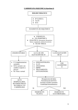 CARDIOPATIA ISQUEMICA(Algoritmo I)


                               DOLOR TORACICO


                                ♦ Hª CLINICA
                                ♦ TA-FC
                                ♦ ECG


                          SUGERENTE DE ISQUÉMICO



                              ♦ VERNIES SL.
                             ♦ VÍA PERIFÉRICA
                        ♦ ANALÍTICA: Hemograma, Bioquímica
                           básica, coagulación, enzimas de necrosis.
                                 ♦ RX DE TÓRAX




 ANGOR ESTABLE                  A.I./I.A.M. SIN                        I.A.M./ELEVACIÓN
                              ELEVACIÓN DE ST                                 DE ST



♦ P. Complementarias:            ♦    OXIGENOTERAPIA
                                                                               VER
  normales.                      ♦    A.A.S.
                                                                            ALGORITMO
♦ ECG: normal o sin              ♦    ANALGESIA
                                                                                II
  cambios respecto a             ♦    HBPM
  previos                        ♦    TRATAMIENTO
♦ Rx Tórax: normal                    ANTIANGINOSO



                                                Desaparición del dolor
         ALTA
                                               Normalización del ECG
     HOSPITALARIA.
                                              Enzimas seriados normales
    REVISIÓN POR SU
                                              Estabilidad hemodinámica
     M.FAMILIA Y/O
      CARDIÓLOGO
                                SI                                                 NO

                                     INGRESO EN                         INGRESO EN
                                       PLANTA                          UCI/CORONARIA




                                                                                          36
 