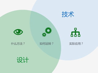 实际应用？
技术
设计
什么方法？ 如何运转？
 