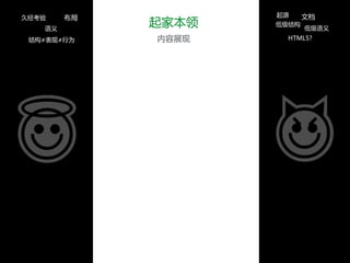 起家本领  
内容展现
文档
低级语义
起源
低级结构
HTML5?
布局
结构≠表现≠行为
语义
久经考验
 