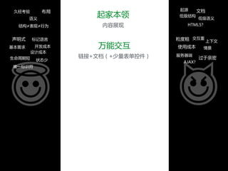 起家本领  
内容展现
文档
低级语义
起源
低级结构
HTML5?
布局
结构≠表现≠行为
语义
久经考验
万能交互  
链接+文档（+少量表单控件）
粒度粗 交互重
使用成本
上下文
情景
服务器端
AJAX?
过于亲密
声明式
基本需求 开发成本
生命周期短 状态少
唯一标识符
标记语言
设计成本
 