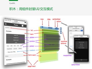 积木：用组件封装UI/交互模式
CardKit
 