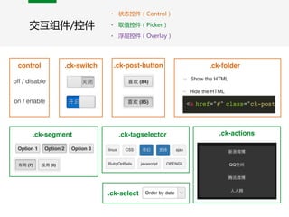 交互组件/控件
• 状态控件（Control）  
• 取值控件（Picker）  
• 浮层控件（Overlay）
on / enable
off / disable
.ck-switch .ck-post-button .ck-foldercontrol
.ck-segment .ck-tagselector .ck-actions
.ck-select
 