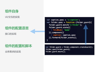 组件自身  
UI/交互的实现
组件的配置语言  
接口的实现
组件的配置和脚本  
业务需求的实现
 