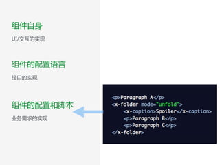 组件自身  
UI/交互的实现
组件的配置语言  
接口的实现
组件的配置和脚本  
业务需求的实现
 