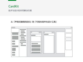 从「声明式编程的回归」到「可视化组件化设计工具」
CardKit
技术与设计的共同解决方案
 