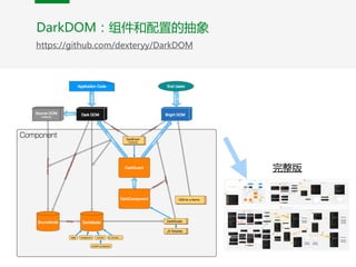 完整版
DarkDOM：组件和配置的抽象
https://github.com/dexteryy/DarkDOM
 