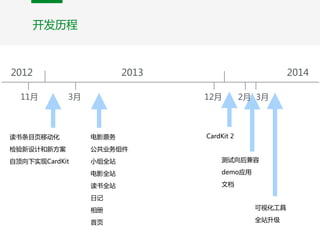 2012 20142013
11月 3月 12月 3月
读书条目页移动化  
检验新设计和新方案  
自顶向下实现CardKit
电影票务  
公共业务组件  
小组全站  
电影全站  
读书全站  
日记  
相册  
首页
CardKit  2
2月
测试向后兼容  
demo应用  
文档
可视化工具  
全站升级
开发历程
 