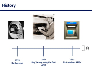 History
1967
Reg Varney using the first
ATM
1972
First modern ATMs
1939
Bankograph
 