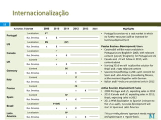 Internacionalização12