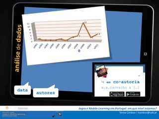 .: i   n s t r u ç õ e s :.
    . Contextualização .
.. Problema e objetivos ..
      … Metodologia …
  …. Análise de dados ….
      ….. Conclusão …..
                                              ¼   em   co-autoria
                                              a.a.carvalho & […]
         data
                 autores


                              Jogos e Mobile Learning em Portugal: em que nível estamos?
                                                            Teresa Cardoso | tcardoso@uab.pt
 