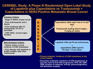CEREBEL Study: A Phase III Randomized Open-Label Study
    of Lapatinib plus Capecitabine vs Trastuzumab +
 Capecitabine in HER2-Positive Metastatic Breast Cancer
 Inclusion Criteria:
 • Stage IV HER2+ breast cancer
 • Prior anthracycline and a         R                 Capecitabine 2500 mg/m2 bid d1-14 q21
 taxane                                                                days
 • Prior treatment with CT,          A                                   +
 trastuzumab, HT, RT is                                 Trastuzumab loading dose 8 mg/kg→
 permitted                           N
                                                                 6 mg/kg q3 weeks
 • LVEF ≥50%, normal organ           D
 function
                                     O
                                     M
 Main Exclusion Criteria:            I                  Lapatinib 1250 mg PO qd continuously
 • History and/or current                                                 +
 evidence of CNS metastases          Z
                                                             capecitabine 2000 mg/m2/d
 • Prior therapy with lapatinib or   E                         PO days 1-14 q3 weeks
 ErbB2 inhibitor other than
 trastuzumab
                                     • Primary endpoint: Incidence of CNS metastases at site
                                       of first relapse
                                     • Secondary endpoints: Incidence of CNS progression at
                                       any time, time to first CNS progression, PFS, OS, ORR,
                                       CBR, duration of response, toxicity, pharmacogenetics,
                                       and biomarker analysis
 