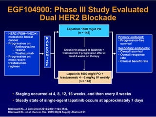EGF104900: Phase III Study Evaluated
       Dual HER2 Blockade
                                                 Lapatinib 1500 mg/d PO
• HER2 (FISH+/IHC3+)                                    (n = 148)
  metastatic breast                                                                Primary endpoint:
                               R
  cancer                                                                           • Progression-free
• Progression on
                               A                                                     survival
     – Anthracycline           N
                               D                                                   Secondary endpoints:
     – Taxane                                  Crossover allowed to lapatinib +
                                                                                   • Overall survival
     – Trastuzumab             O             trastuzumab if progression after at
                               M                                                   • Overall response
• Progression on                                  least 4 weeks on therapy
                                                                                     rate
  most recent                  I
                               Z                                                   • Clinical benefit rate
  trastuzumab
  regimen                      E

                                                Lapatinib 1000 mg/d PO +
                                           trastuzumab 4→2 mg/kg IV weekly
                                                        (n = 148)



    • Staging occurred at 4, 8, 12, 16 weeks, and then every 8 weeks
    • Steady state of single-agent lapatinib occurs at approximately 7 days

 Blackwell KL, J Clin Oncol 2010;28(7):1124-1130.
 Blackwell KL, et al. Cancer Res. 2009;69(24 Suppl): Abstract 61.
 