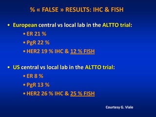 % « FALSE » RESULTS: IHC & FISH

• European central vs local lab in the ALTTO trial:
     • ER 21 %
     • PgR 22 %
     • HER2 19 % IHC & 12 % FISH

• US central vs local lab in the ALTTO trial:
      • ER 8 %
      • PgR 13 %
      • HER2 26 % IHC & 25 % FISH

                                         Courtesy G. Viale
 