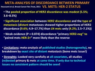 META-ANALYSIS OF DISCORDANCE BETWEEN PRIMARY
Houssami et al, Breast Cancer Res Treat, 2011 VS. METS: HER-2 STATUS

  • The pooled proportion of HER2 discordance was modest (5.5%;
  3.6–8.5%)
  • Significant association between HER2 discordance and the type of
  metastasis (distant metastases showed higher proportions of HER2
  discordance (9.6%; 4.9–17.7%) than LN mets only (4.2%; 2.5–7.1%))
  • Weak evidence (P = 0.074) discordance “primary HER2-neg” to
  “paired mets HER-2+” more likely than the reverse


• Limitations: meta-analysis of published studies (heterogeneity), no
breakdown by exact site of distant metastasis (bone mets issue!)
• Strenghts: Looked very carefully at all covariates, all studies
(re)tested primary & mets at same time. If only due to technical
issues no consistent pattern should be seen!
 
