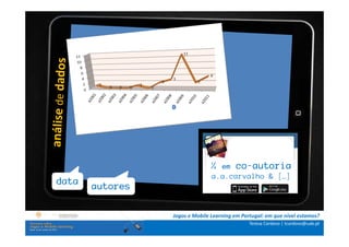 .: i   n s t r u ç õ e s :.
    . Contextualização .
.. Problema e objetivos ..
      … Metodologia …
  …. Análise de dados ….
      ….. Conclusão …..
                                             ¼   em   co-
                                                      co-autoria
                                             a.a.carvalho & […]
         data
                 autores


                              Jogos e Mobile Learning em Portugal: em que nível estamos?
                                                            Teresa Cardoso | tcardoso@uab.pt
 