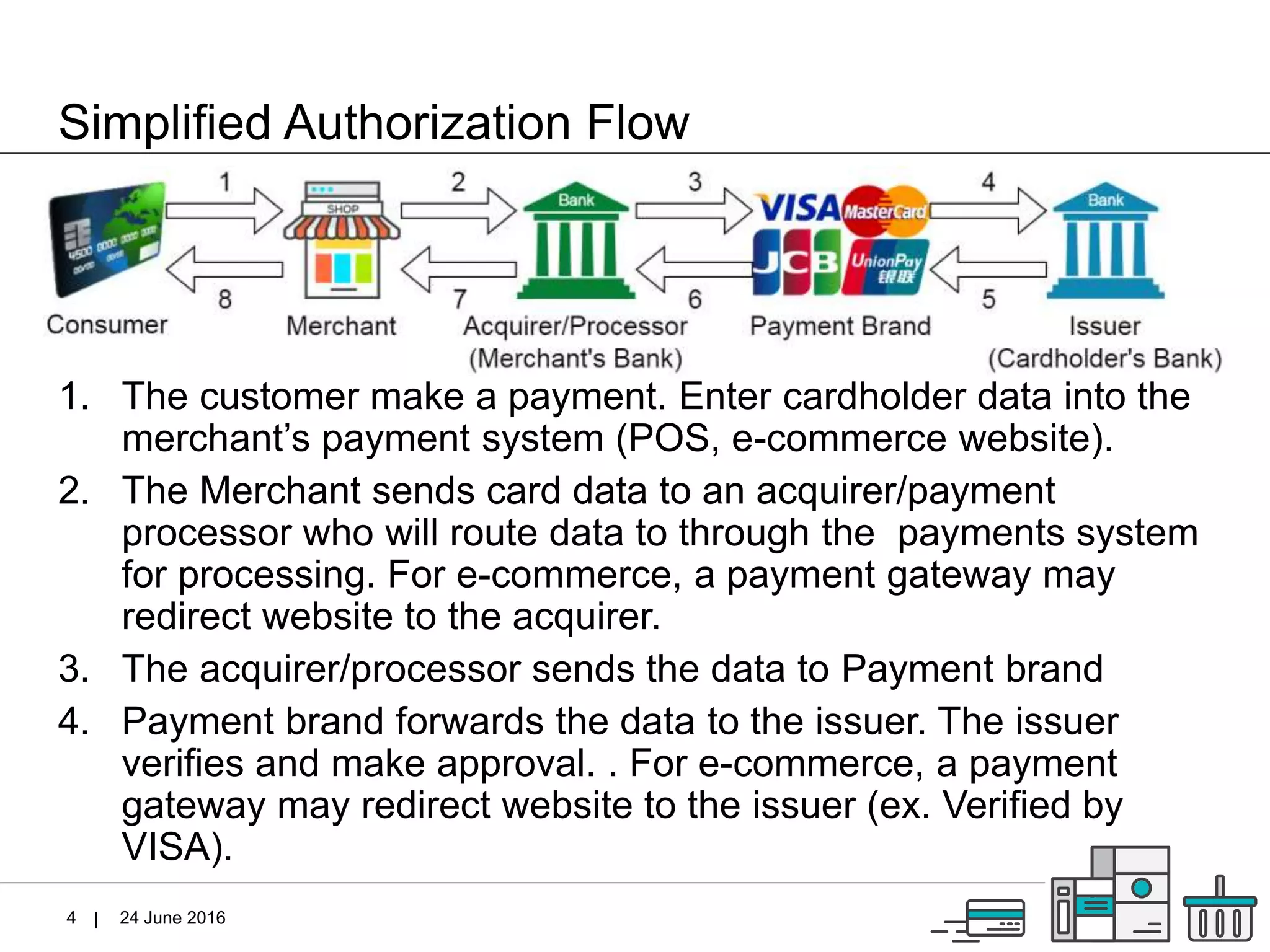 |
Simplified Authorization Flow
1. The customer make a payment. Enter cardholder data into the
merchant’s payment system (POS, e-commerce website).
2. The Merchant sends card data to an acquirer/payment
processor who will route data to through the payments system
for processing. For e-commerce, a payment gateway may
redirect website to the acquirer.
3. The acquirer/processor sends the data to Payment brand
4. Payment brand forwards the data to the issuer. The issuer
verifies and make approval. . For e-commerce, a payment
gateway may redirect website to the issuer (ex. Verified by
VISA).
24 June 20164
 