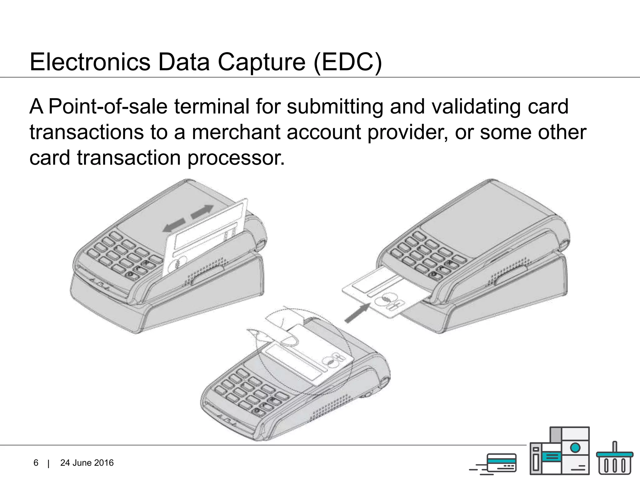 |
Electronics Data Capture (EDC)
24 June 20166
A Point-of-sale terminal for submitting and validating card
transactions to a merchant account provider, or some other
card transaction processor.
 