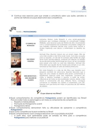 Gestão de desempenho
9 | P á g i n a
 Continue esse exercício para que amplie a consciência sobre suas ações, perceba os
pontos de melhoria e busque desenvolver essa competência.
FILMES | PROTAGONISMO
IMAGEM NOME SINOPSE
O SORRISO DE
MONALISA
Katharine Watson (Julia Roberts) é uma recém-graduada
professora que consegue emprego no conceituado Colégio
Wellesley, para lecionar aulas de História da Arte. Incomodada
com o conservadorismo da sociedade e do próprio colégio em
que trabalha, Katharine decide lutar contra estas normas e
acaba inspirando suas alunas a enfrentarem os desafios da
vida.
UM SONHO
POSSÍVEL
Michael Oher (Quinton Aaron) era um jovem negro, filho de
uma mãe viciada e não tinha onde morar. Com boa vocação
para os esportes, um dia ele foi avistado pela família de Leigh
Anne Tuohy (Sandra Bullock), andando em direção ao estádio
da escola para poder dormir longe da chuva. Ao ser convidado
para passar uma noite na casa dos milionários, Michael não
tinha ideia que aquele dia iria mudar para sempre a sua vida,
tornando-se mais tarde um astro do futebol americano.
ERIN BROKOVICH -
UMA MULHER DE
TALENTO
Erin (Julia Roberts) é a mãe de três filhos que trabalha num
pequeno escritório de advocacia. Quando descobre que a
água de uma cidade no deserto está sendo contaminada e
espalhando doenças entre seus habitantes, convence seu
chefe a deixá-la investigar o assunto. A partir de então,
utilizando-se de todas as suas qualidades naturais, desde a fala
macia e convincente até seus atributos físicos, consegue
convencer os cidadãos da cidade a cooperarem com ela,
fazendo com que tenha em mãos um processo de 333 milhões
de dólares.
O que observar nos filmes?
 Quais comportamentos da competência Protagonismo podem ser identificados nos filmes?
Procure avaliar todos os personagens e em todos os componentes da competência:
o Respeito à individualidade
o Promoção do Protagonismo Juvenil
o Protagonismo Sênior
 Quais comportamentos demonstram falta ou dificuldade de apresentar a competência
Protagonismo?
 Que outras competências ficaram evidentes no filme?
 Quais comportamentos você consegue relacionar com a sua própria atuação?
o A partir disso, qual aprendizado pode ser extraído do filme para a competência
Protagonismo para melhorar a sua prática?
 