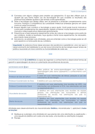 Gestão de desempenho
13 | P á g i n a
 Converse com alguns colegas para ampliar sua perspectiva. O que eles utilizam que os
ajudar? De que forma fazem uso da tecnologia? Em que ocasiões os resultados são
positivos? Essa reflexão ajudará a dar sentido a este aprendizado.
 Teste a tecnologia que deseja utilizar, sem se pressionar a entender completamente como
funciona. Pratique a competência da curiosidade intelectual (interesse genuíno em saber
como as coisas funcionam).
 Busque alguém que conheça a tecnologia e peça ajuda. Você pode buscar manuais e
cursos para complementar seu aprendizado. Explore a internet: muitas ferramentas possuem
manuais e vídeos explicativos disponíveis gratuitamente.
 Proponha-se a fazer pequenos experimentos antes de colocar a tecnologia como parte do
seu cotidiano. Avalie os resultados, faça ajustes e tente novos experimentos. Se necessário,
peça ajuda nesse processo.
 Aos poucos, ao planejar suas atividades, procure entender como a tecnologia pode ser útil
para apoiá-lo e a torne parte de seu cotidiano.
Importante! As palavras-chave desse processo são paciência e persistência, uma vez que o
desenvolvimento da habilidade no uso de novos instrumentos de tecnologia requer tempo de
prática, buscando um novo caminho ou funcionalidade de cada vez.
MACROINDICADOR ②.2 DIDÁTICA: é capaz de organizar o conhecimento e desenvolver formas de
garantir a aprendizagem do aluno e a orientação dos profissionais da escola.
MICROINDICADOR ②.2.1
Professor
Utiliza práticas de ensino-aprendizagem que facilitam a
aprendizagem pelo aluno (apresenta o conhecimento com
clareza).
Professor de Sala de Leitura
É claro em suas orientações de leitura, pesquisa e uso dos
instrumentos de tecnologia.
Professor Coordenador de Área É didático em suas orientações.
Professor Coordenador Geral
É didático em suas orientações (nas reuniões de HTPC, nas
orientações aos professores e PCA, nas orientações aos pais
ou responsáveis etc.)
Vice-diretor de escola
É didático em suas orientações (nas reuniões da equipe
gestora, nas orientações aos funcionários e demais
profissionais da escola, nas orientações aos pais ou
responsáveis etc.).
Diretor de escola
É didático em suas orientações (nas reuniões da equipe
gestora, nas orientações aos funcionários e demais
profissionais da escola, nas orientações aos pais ou
responsáveis etc.).
Atividade para desenvolvimento do macroindicador Didática, microindicador 1, aplicável à todas
as funções:
 Dedique-se a planejar uma atividade em que precise dar uma orientação ou explicação –
uma sequência didática em cada uma das aulas, uma reunião ou orientação à equipe.
 Planeje:
 