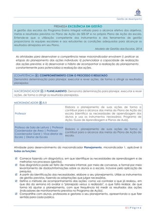 Gestão de desempenho
32 | P á g i n a
PREMISSA EXCELÊNCIA EM GESTÃO
A gestão das escolas do Programa Ensino Integral voltada para o alcance efetivo dos objetivos,
metas e resultados previstos no Plano de Ação da SEE-SP e no próprio Plano de Ação da escola.
Entende-se que a utilização competente dos instrumentos e das ferramentas de gestão
proporciona às equipes escolares e aos estudantes as condições adequadas para alcançar os
resultados almejados em seu Plano.
Modelo de Gestão das Escolas, 2014
As atividades para desenvolver a competência nesse macroindicador envolvem i) praticar as
etapas do planejamento das ações individuais; ii) potencializar a capacidade de realização
das ações previstas; e iii) desenvolver o hábito de acompanhar a realização do planejamento
constantemente para potencializa a realização das ações.
[COMPETÊNCIA ④] COMPROMETIMENTO COM O PROCESSO E RESULTADO
Demonstra determinação para planejar, executar e rever ações, de forma a atingir os resultados
planejados
MACROINDICADOR ④.1 PLANEJAMENTO: Demonstra determinação para planejar, executar e rever
ações, de forma a atingir os resultados planejados.
MICROINDICADOR ④.1.1
Professor
Elabora o planejamento de suas ações de forma a
contribuir para o alcance das metas do Plano de Ação da
escola (identifica as necessidades de aprendizagem dos
alunos e usa os instrumentos necessários: Programa de
Ação, Guias de Aprendizagem e Planos de Aula).
Professo de Sala de Leitura | Professor
Coordenador de Área | Professor
Coordenador Geral | Vice-diretor de
Escola | Diretor de Escola
Elabora o planejamento de suas ações de forma a
contribuir para o alcance das metas do Plano de Ação da
escola.
Atividade para desenvolvimento do macroindicador Planejamento, microindicador 1, aplicável à
todas as funções:
 Comece fazendo um diagnóstico, em que identifique as necessidades de aprendizagem e de
melhorias nos processos (gestão).
 Esse diagnóstico pode ser feito de maneira informal, por meio de conversas, e formal por meio
levantamento de dados/informações sobre os alunos e a escola, inclusive pela aplicação de
pesquisa.
 A partir da identificação das necessidades, elabore o seu planejamento. Utilize os instrumentos
de gestão previstos, fazendo as adaptações que julgar necessárias.
 Defina o método de acompanhamento das ações: como vai controlar o que já realizou, em
que dia da semana irá avaliar o "planejado versus o realizado", o que falta realizar, de que
forma irá ajustar o planejamento, com que frequência irá medir os resultados das ações
(indicadores de monitoramento previstos no Programa de Ação).
 Compartilhe com alunos, professores e gestores o seu planejamento, apresentando o que fizer
sentido para cada público.
 