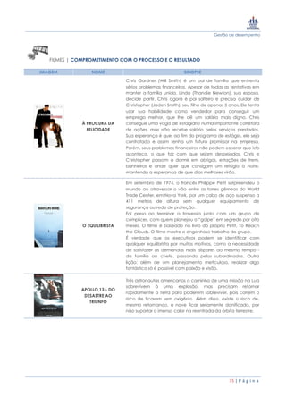 Gestão de desempenho
35 | P á g i n a
FILMES | COMPROMETIMENTO COM O PROCESSO E O RESULTADO
IMAGEM NOME SINOPSE
À PROCURA DA
FELICIDADE
Chris Gardner (Will Smith) é um pai de família que enfrenta
sérios problemas financeiros. Apesar de todas as tentativas em
manter a família unida, Linda (Thandie Newton), sua esposa,
decide partir. Chris agora é pai solteiro e precisa cuidar de
Christopher (Jaden Smith), seu filho de apenas 5 anos. Ele tenta
usar sua habilidade como vendedor para conseguir um
emprego melhor, que lhe dê um salário mais digno. Chris
consegue uma vaga de estagiário numa importante corretora
de ações, mas não recebe salário pelos serviços prestados.
Sua esperança é que, ao fim do programa de estágio, ele seja
contratado e assim tenha um futuro promissor na empresa.
Porém, seus problemas financeiros não podem esperar que isto
aconteça, o que faz com que sejam despejados. Chris e
Christopher passam a dormir em abrigos, estações de trem,
banheiros e onde quer que consigam um refúgio à noite,
mantendo a esperança de que dias melhores virão.
O EQUILIBRISTA
Em setembro de 1974, o francês Philippe Petit surpreendeu o
mundo ao atravessar o vão entre as torres gêmeas do World
Trade Center, em Nova York, por um cabo de aço suspenso a
411 metros de altura sem qualquer equipamento de
segurança ou rede de proteção.
Foi preso ao terminar a travessia junto com um grupo de
cúmplices, com quem planejou o “golpe” em segredo por oito
meses. O filme é baseado no livro do próprio Petit, To Reach
the Clouds. O filme mostra o engenhoso trabalho do grupo.
É verdade que os executivos podem se identificar com
qualquer equilibrista por muitos motivos, como a necessidade
de satisfazer as demandas mais díspares ao mesmo tempo -
da família ao chefe, passando pelos subordinados. Outra
lição: além de um planejamento meticuloso, realizar algo
fantástico só é possível com paixão e visão.
APOLLO 13 - DO
DESASTRE AO
TRIUNFO
Três astronautas americanos a caminho de uma missão na Lua
sobrevivem à uma explosão, mas precisam retornar
rapidamente à Terra para poderem sobreviver, pois correm o
risco de ficarem sem oxigênio. Além disso, existe o risco de,
mesmo retornando, a nave ficar seriamente danificada, por
não suportar o imenso calor na reentrada da órbita terrestre.
 