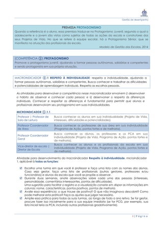 Gestão de desempenho
3 | P á g i n a
PREMISSA PROTAGONISMO
Quando a referência é o aluno, essa premissa traduz-se no Protagonismo Juvenil, segundo o qual o
adolescente e o jovem são vistos como sujeitos de todas as ações da escola e construtores dos
seus Projetos de Vida. No que se refere à equipe escolar, há o Protagonismo Sênior, que se
manifesta na atuação dos profissionais da escola.
Modelo de Gestão das Escolas, 2014
[COMPETÊNCIA ①] PROTAGONISMO
Promove o protagonismo juvenil, ajudando a formar pessoas autônomas, solidárias e competentes
e sendo protagonista em sua própria atuação.
MACROINDICADOR ①.1 RESPEITO À INDIVIDUALIDADE: respeita a individualidade, ajudando a
formar pessoas autônomas, solidárias e competentes. Busca conhecer e trabalhar as dificuldades
e potencialidades de aprendizagem individuais. Respeita as escolhas pessoais.
As atividades para desenvolver a competência nesse macroindicador envolvem i) desenvolver
o hábito de observar e conhecer cada pessoa; e ii) desenvolver o respeito às diferenças
individuais. Conhecer e respeitar as diferenças é fundamental para permitir que alunos e
profissionais desenvolvam seu protagonismo em suas individualidades.
MICROINDICADOR ①.1.1
Professor | Professor de
Sala de Leitura
Busca conhecer os alunos em sua individualidade (Projeto de Vida,
interesses, dificuldades e potencialidades).
Professor Coordenador
de Área
Busca conhecer os professores de sua área em sua individualidade
(Programa de Ação, pontos fortes e de melhoria).
Professor Coordenador
Geral
Busca conhecer os alunos, os professores e os PCA em sua
individualidade (Projeto de Vida, Programa de Ação, pontos fortes e
de melhoria).
Vice-diretor de escola |
Diretor de Escola
Busca conhecer os alunos e os profissionais da escola em sua
individualidade (Projeto de Vida, Programa de Ação, pontos fortes e
de melhoria).
Atividade para desenvolvimento do macroindicador Respeito à individualidade, microindicador
1, aplicável à todas as funções:
 Escolha uma turma em que você é professor e faça uma lista com os nomes dos alunos.
Caso seja gestor, faça uma lista de profissionais (outros gestores, professores e/ou
funcionários) e alunos da escola que você se propõe a observar.
 Durante duas semanas, anote observações sobre cada uma das pessoas (interesses,
personalidade, comentários interessantes, pontos de dificuldade).
Uma sugestão para facilitar o registro e a visualização consiste em dispor as informações em
colunas: nome, características, pontos positivos, pontos de melhoria.
 Avalie essa experiência: o que trouxe de positivo? O que não imaginava descobrir? Como
pode melhorar esta prática? Faça os ajustes que julgar necessário.
 Amplie essa prática para todas as suas turmas, ao longo de todo o ano letivo. Se for gestor,
procure fazer isso inicialmente para a sua equipe imediata (se for PCG, por exemplo, sua
lista inicial teria os PCA, incluindo outros profissionais gradativamente).
 