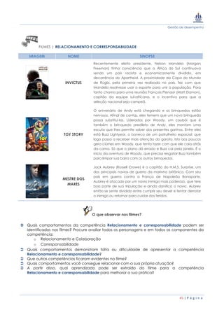 Gestão de desempenho
45 | P á g i n a
FILMES | RELACIONAMENTO E CORRESPONSABILIDADE
IMAGEM NOME SINOPSE
INVICTUS
Recentemente eleito presidente, Nelson Mandela (Morgan
Freeman) tinha consciência que a África do Sul continuava
sendo um país racista e economicamente dividido, em
decorrência do Apartheid. A proximidade da Copa do Mundo
de Rúgbi, pela primeira vez realizada no país, fez com que
Mandela resolvesse usar o esporte para unir a população. Para
tanto chama para uma reunião Francois Pienaar (Matt Damon),
capitão da equipe sul-africana, e o incentiva para que a
seleção nacional seja campeã.
TOY STORY
O aniversário de Andy está chegando e os brinquedos estão
nervosos. Afinal de contas, eles temem que um novo brinquedo
possa substituí-los. Liderados por Woody, um caubói que é
também o brinquedo predileto de Andy, eles montam uma
escuta que lhes permite saber dos presentes ganhos. Entre eles
está Buzz Lightyear, o boneco de um patrulheiro espacial, que
logo passa a receber mais atenção do garoto. Isto aos poucos
gera ciúmes em Woody, que tenta fazer com que ele caia atrás
da cama. Só que o plano dá errado e Buzz cai pela janela. É o
início da aventura de Woody, que precisa resgatar Buzz também
para limpar sua barra com os outros brinquedos.
MESTRE DOS
MARES
Jack Aubrey (Russell Crowe) é o capitão do H.M.S. Surprise, um
dos principais navios de guerra da marinha britânica. Com seu
país em guerra contra a França de Napoleão Bonaparte,
Aubrey é atacado por um navio inimigo mais poderoso, que fere
boa parte de sua tripulação e ainda danifica o navio. Aubrey
então se sente dividido entre cumprir seu dever e tentar derrotar
o inimigo ou retornar para cuidar dos feridos.
O que observar nos filmes?
 Quais comportamentos da competência Relacionamento e corresponsabilidade podem ser
identificados nos filmes? Procure avaliar todos os personagens e em todos os componentes da
competência:
o Relacionamento e Colaboração
o Corresponsabilidade
 Quais comportamentos demonstram falta ou dificuldade de apresentar a competência
Relacionamento e corresponsabilidade?
 Que outras competências ficaram evidentes no filme?
 Quais comportamentos você consegue relacionar com a sua própria atuação?
 A partir disso, qual aprendizado pode ser extraído do filme para a competência
Relacionamento e corresponsabilidade para melhorar a sua prática?
 