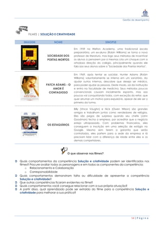 Gestão de desempenho
54 | P á g i n a
FILMES | SOLUÇÃO E CRIATIVIDADE
IMAGEM NOME SINOPSE
SOCIEDADE DOS
POETAS MORTOS
Em 1959 na Welton Academy, uma tradicional escola
preparatória, um ex-aluno (Robin Williams) se torna o novo
professor de literatura, mas logo seus métodos de incentivar
os alunos a pensarem por si mesmos cria um choque com a
ortodoxa direção do colégio, principalmente quando ele
fala aos seus alunos sobre a "Sociedade dos Poetas Mortos".
PATCH ADAMS - O
AMOR É
CONTAGIOSO
Em 1969, após tentar se suicidar, Hunter Adams (Robin
Williams) voluntariamente se interna em um sanatório. Ao
ajudar outros internos, descobre que deseja ser médico,
para poder ajudar as pessoas. Deste modo, sai da instituição
e entra na faculdade de medicina. Seus métodos poucos
convencionais causam inicialmente espanto, mas aos
poucos vai conquistando todos, com exceção do reitor, que
quer arrumar um motivo para expulsá-lo, apesar de ele ser o
primeiro da turma.
OS ESTAGIÁRIOS
Billy (Vince Vaughn) e Nick (Owen Wilson) são grandes
amigos e trabalham juntos como vendedores de relógios.
Eles são pegos de surpresa quando seu chefe (John
Goodman) fecha a empresa, por acreditar que o negócio
esteja ultrapassado. Com problemas financeiros, eles
conseguem a inscrição em uma seleção de estágio no
Google. Mesmo sem terem a garantia que serão
contratados, eles partem para a sede da empresa e lá
precisam lidar com a diferença de idade entre eles e os
demais competidores.
O que observar nos filmes?
 Quais comportamentos da competência Solução e criatividade podem ser identificados nos
filmes? Procure avaliar todos os personagens e em todos os componentes da competência:
o Relacionamento e Colaboração
o Corresponsabilidade
 Quais comportamentos demonstram falta ou dificuldade de apresentar a competência
Solução e criatividade?
 Que outras competências ficaram evidentes no filme?
 Quais comportamentos você consegue relacionar com a sua própria atuação?
 A partir disso, qual aprendizado pode ser extraído do filme para a competência Solução e
criatividade para melhorar a sua prática?
 